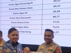 Kapolres OKI Raih Penghargaan Ombudsman RI, Bukti Nyata Pelayanan Publik yang Semakin Berkualitas