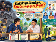 Kakeknya Berdosa, Kok Cucunya yang Bayar?