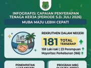 Komitmen Tekan Angka Pengangguran: Pemkab Muba Melalui Disnakertrans Sukses Serap 1.930 Tenaga Kerja Lokal Hingga Juli 2026