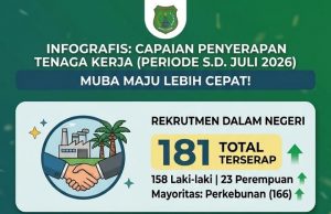 Komitmen Tekan Angka Pengangguran: Pemkab Muba Melalui Disnakertrans Sukses Serap 1.930 Tenaga Kerja Lokal Hingga Juli 2026